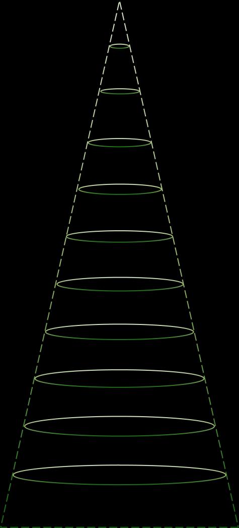 Average Area Illumination Figure Angle: 156.2. Flux out: 16995.0 lm. Height (m) Diameter (cm) E avg (lx) E max (lx) 0.5 474.53 817.6 8066.0 1.0 949.07 204.4 2016.0 1.5 1423.60 90.8 896.2 2.0 1898.