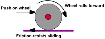 Rolling Motion (no slipping) A perfectly round object that is rolling over a surface is experiencing static friction The part of the object in contact with the surface is always at
