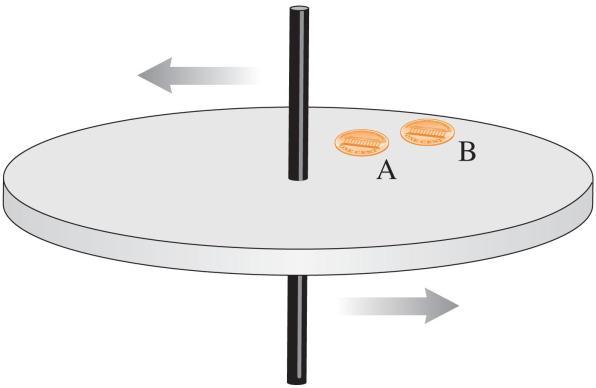 Answer Two coins rotate on a turntable. Coin B is twice as far from the axis as coin A. A. The angular velocity of A is twice that of B. B. The angular velocity of A equals that of B. C. The angular velocity of A is half that of B.