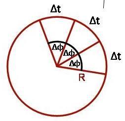 ANGULAR VELOCITY It s hard to measure arcs (Δi).