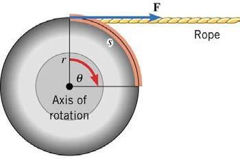 Newton s 2 nd Law for Rotation The net external torques acting on an object around an axis is equal to