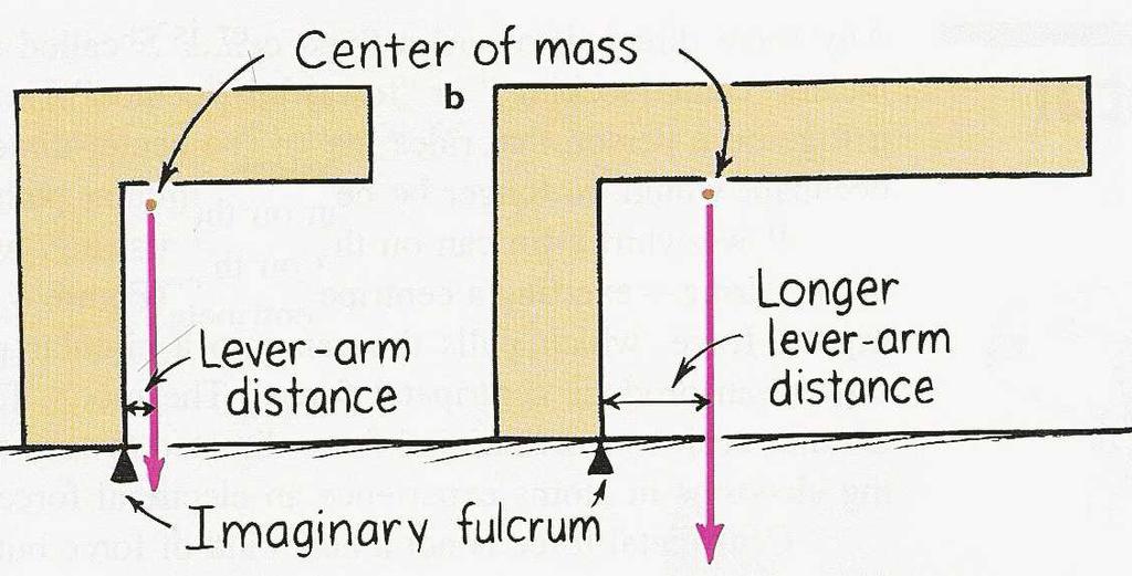 Center of Mass: Stability If