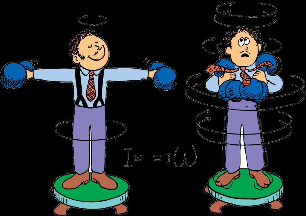 Conservation of Angular Momentum When the man pulls his arms and the whirling weights