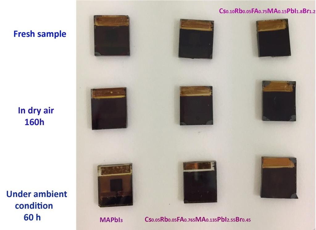Photos of fresh perovskite solar cells with different compositions and those stored under different conditions are shown in Fig. S18.