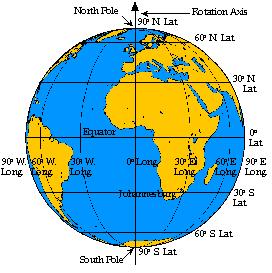 What is the most commonly used coordinate system for identifying points on Earth s surface?