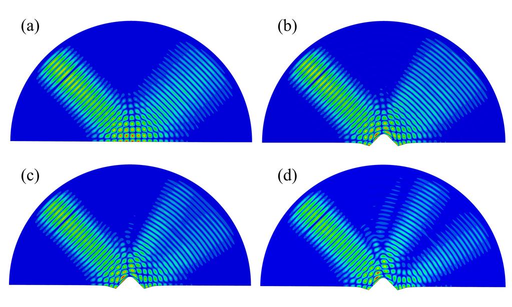 Figure 6: Antiplane wave fields for hyperelastic ground cloaks using Mooney-Rivlin materials (θ = 45 ). (a) Scattering from the surface in an undeformed medium. (b) Cloaked case with C 01 /C 10 = 0.