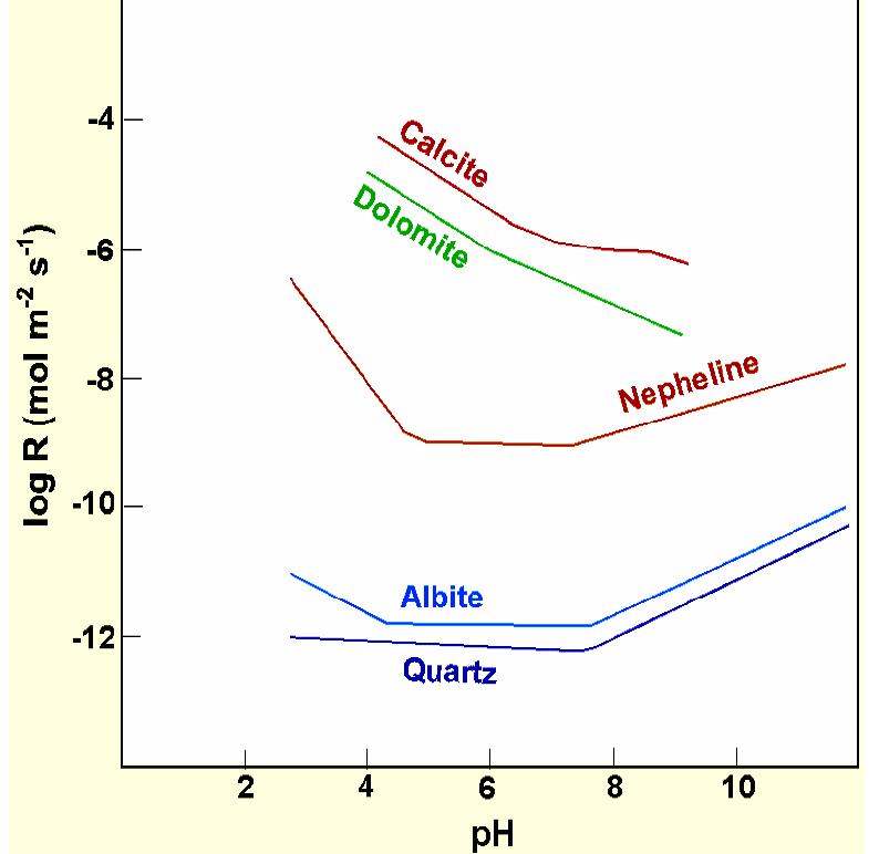Figure 2-4 Illustrates the variability