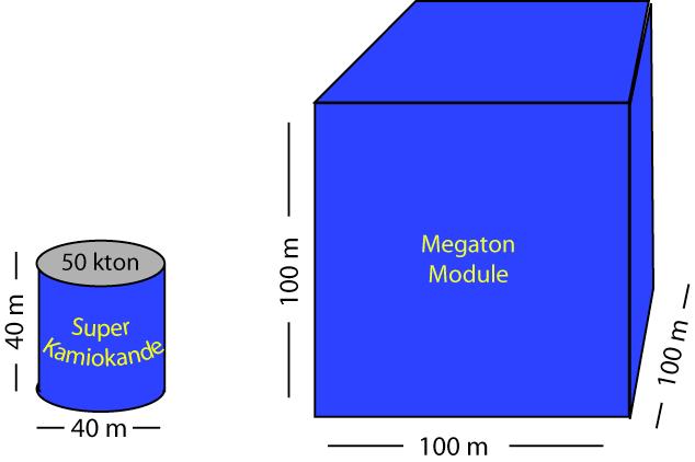 Is a Megaton Module Outlandish?