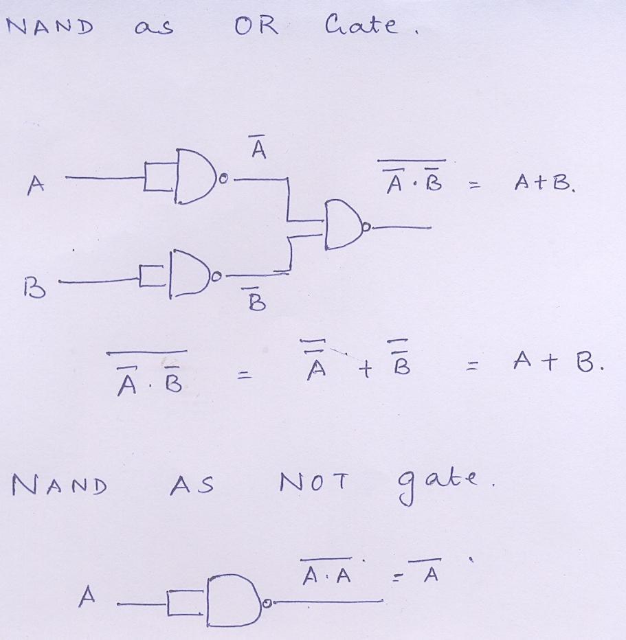 ii) b) What is an Universal gate? Prove NAND as an universal gate.