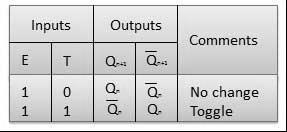 vi) Draw symbol and truth table of T-flip-flop.