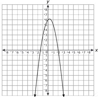 The angle of elevation from point G on the ground to the top of a flagpole is 0. the height of a flagpole is 0 feet.