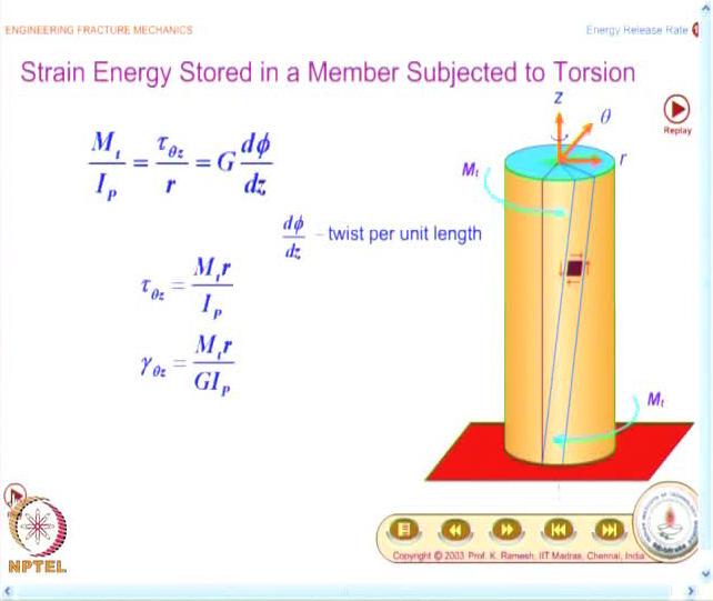 Video lecture on Engineering Fracture Mechanics, Prof. K. Ramesh, IIT Madras 7 expression, you will get similar expressions for bending as well as for torsion. Nevertheless, we will look at them.