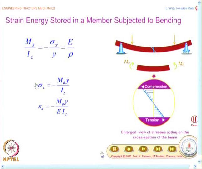 Video lecture on Engineering Fracture Mechanics, Prof. K.