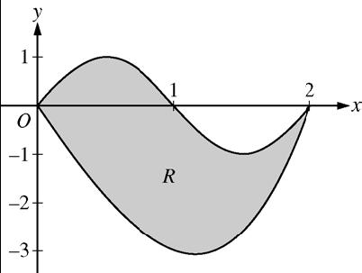 Let R be the region bounded by the graphs of y sin x and 3 y x 4x, as shown in the figure above. a. Find the area of R. b. The horizontal line y splits the region R into two parts.