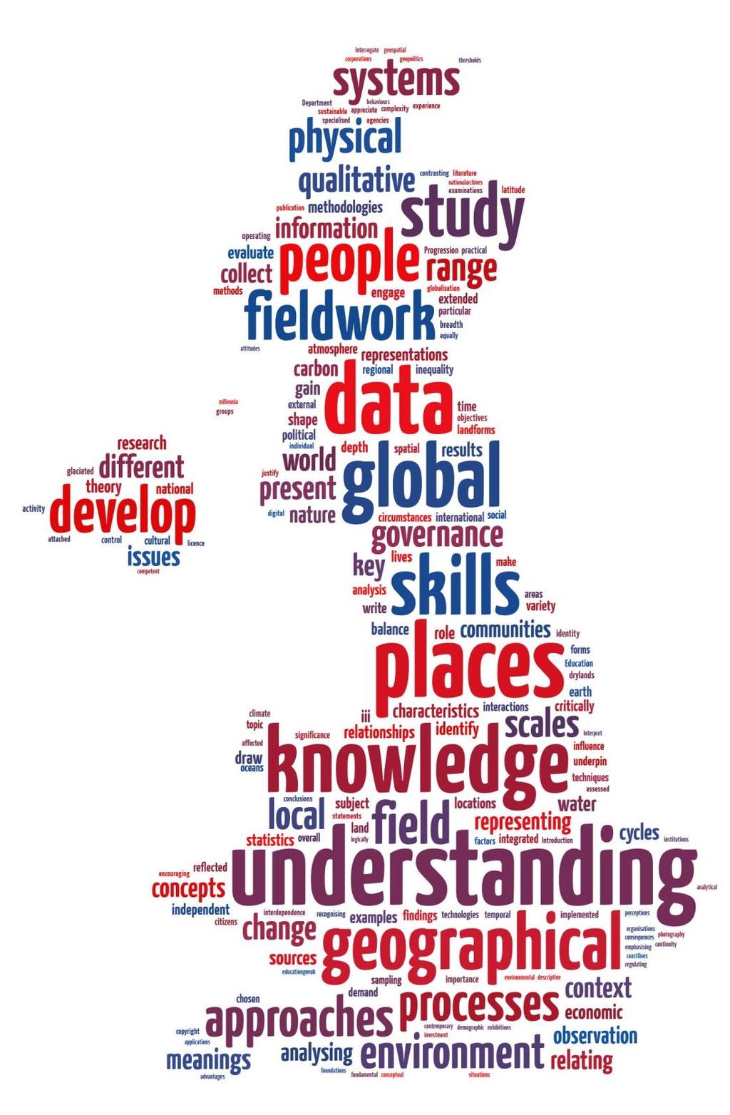 DFE content criteria Core (60%) Four topics plus skills and (compulsory) fieldwork Independent Study 40% Awarding Body selected material Balanced Human/Physical Embedded skills