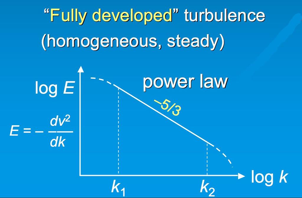 Kolmogorov s 5/3 power law energy spectrum: (l) = ("u(l)) 2 ~ # 2 / 3 l 2 / 3 $ # 2 / 3 k %2 / 3 " # = 5/3 =