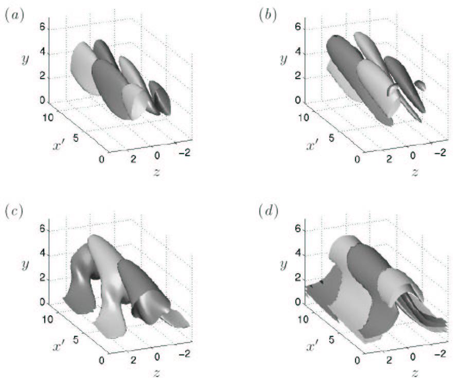 Unstable sinuous eigenmode (From PhD thesis of Luca