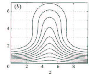 Unstable sinuous eigenmode (From PhD thesis of Luca Brandt) Temporal