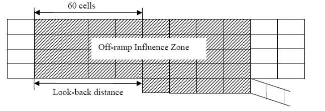 Finally, the ramp influence zones, as defined in the Highway Capacity Manual (Transportation Research Board, 2000) were the areas where merging and diverging vehicles affected the mainline flow and