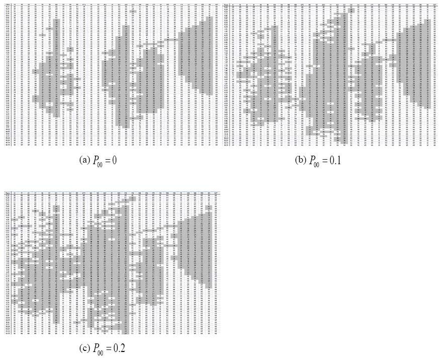 Figure 11. Speed Contour Plots of Morning Congestion for P 00. As seen from Figure 11, even when P 00 took the value 0, four bottlenecks were identifiable.