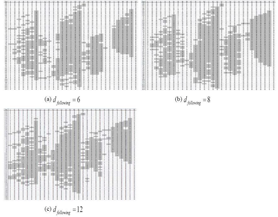 Figure 13. Speed Contour Plots of Morning Congestion for d. following Table 10. MAPE and GEH Analysis on Morning Congestion with Different Station ID d.