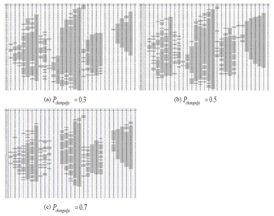 Figure 16. Speed Contour Plots of Morning Congestion for P. change _ dis Table 14. MAPE and GEH Analysis on Morning Congestion with Different P. change _ man Station ID P change _ man = 0.