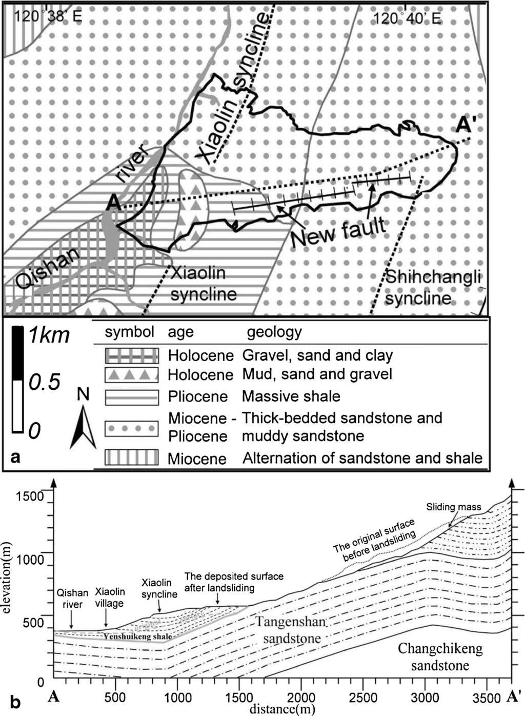 Fig. 2 a The geological setting (Wu et al. 2011) and b the geological section map (Lee et al. 2009) of the Xiaolin landslide. The new fault within the Xiaolin landslide area was found by Lee et al.