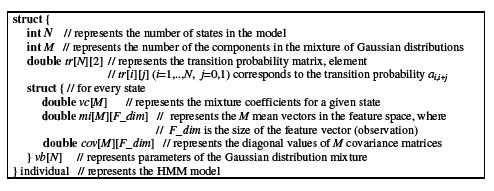 where ã ij, c jm are the values of a ij and c jm before normalization. Fig. 1. Data structure representing the HMM model Initial population An initial population of individuals is randomly generated.