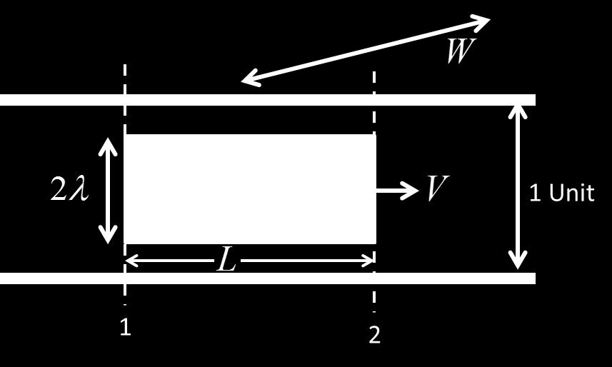 Problem 1: Microscopic Momentum Balance A rectangular block of wood of size 2λ (where 2λ < 1) is present in a rectangular channel of width 1 unit.