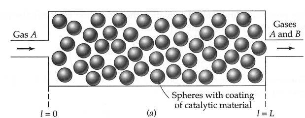 Problem 4: Microscopic Mass Balance A simplified model for a catalytic reactor is shown in Figure 4. Figure 4 An irreversible reaction (2A B) occurs on the surface of the spherical catalyst particles.