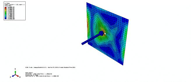 The results of absorbed energies obtained numerically by using ABAQUS finite element analyzer.