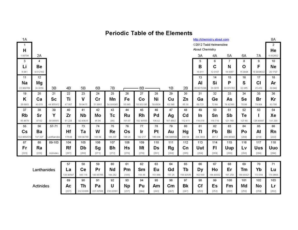 Ionic Solubility Chart Soluble Exceptions NO None CHCOO None Cl Ag +,Hg +,Pb + Br Ag +,Hg +,Pb + I Ag +,Hg +,Pb + SO Sr +,Ba +,Hg +,Pb + Insoluble Exceptions S NH +, alkali metal cations, Ca +, Sr