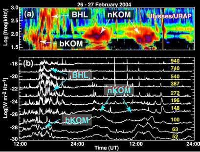 198 M. J. Reiner et al. Figure 2: (a) Dynamic spectrum of the Ulysses/URAP radio observations from 12 UT on February 26 to 24 UT on February 27, 2004.