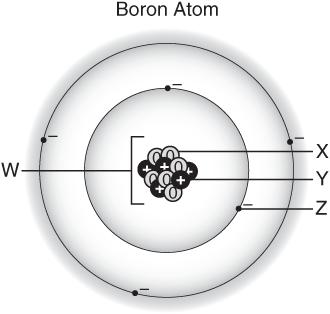 IDENTITY boron carbon