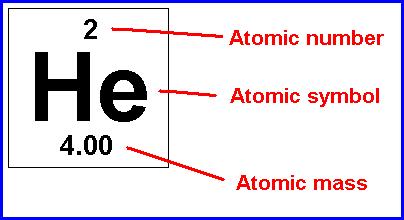 Elements are arranged in the