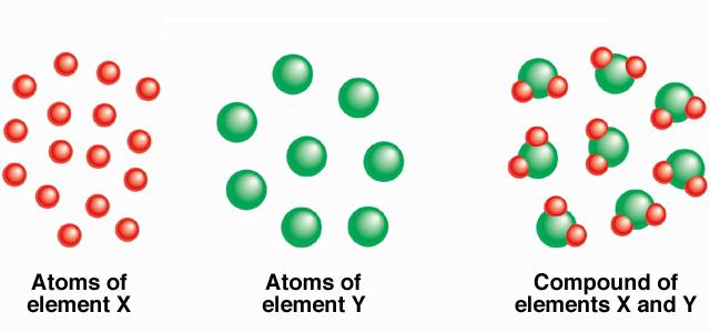 suggested that all matter was made up of tiny spheres that