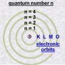 ELECTRONS IN ORBIT ABOUT THE NUCLEUS ELECTRON DENSITY OF
