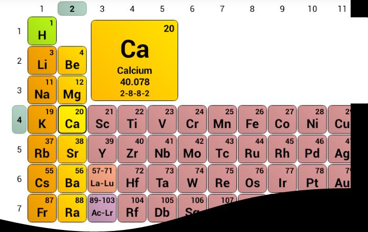 The position of an element on the Periodic table determines the ion The (last) number of the group on a periodic table gives the number of electrons in the outside Energy Level.