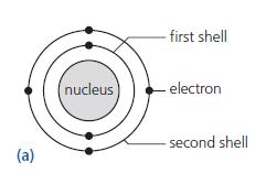 The Number of Shells for an Element For example, an element with six electrons has two electrons in the first shell and four