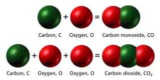 Water: H 2 O Two hydrogen atoms for every