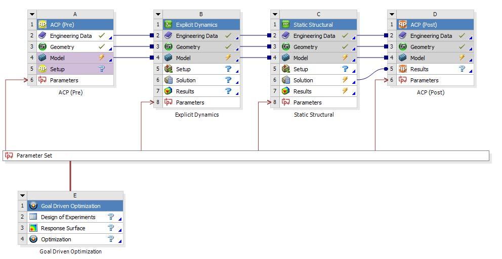 ACP Workflow Example Insertion into schematic flow Explicit * (Autodyn) Implicit