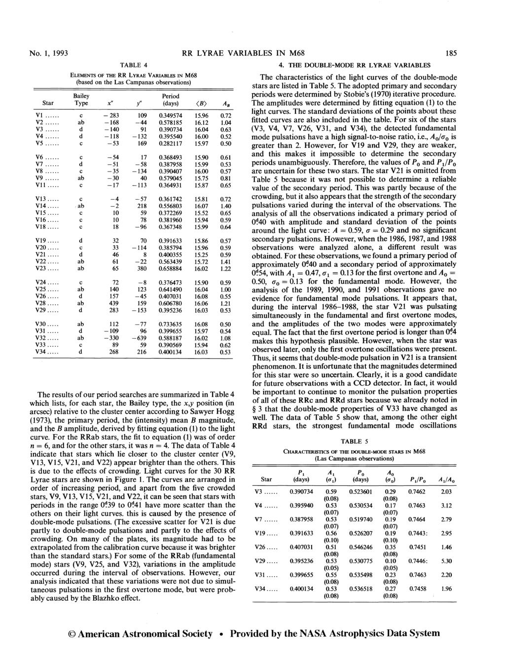 No. 1, 1993 RR L YRAE VARIABLES IN M68 185 TABLE 4 ELEMENTS OF THE RR LYRAE VARIABLES IN M68 (based on the Las Campanas observations) Bailey Period Star Type x" y" (days) <B) AB Vi... c - 283 109 0.