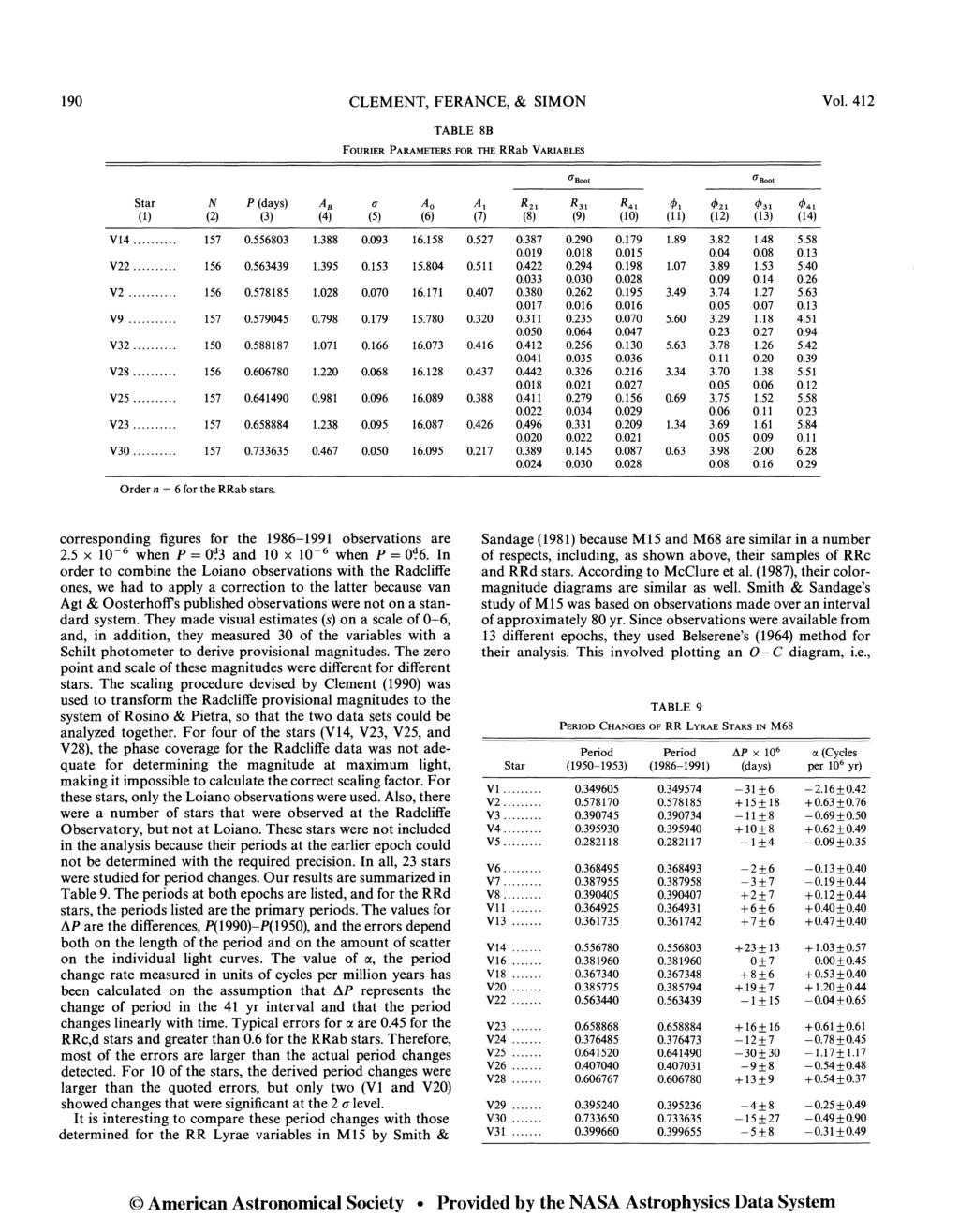 190 CLEMENT, FERANCE, & SIMON Vol. 412 TABLE 8B FOURIER PARAMETERS FOR THE RRab VARIABLES (J Boot (1Boot Star N P (days) AB (J Ao (1) (2) (3) (4) (5) (6) VI4... 157 0.556803 1.388 0.093 16.158 V22.