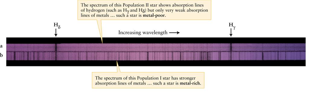 δ Cepheus The American astronomer Harlow Shapley (1885 1972) explained the brightness variations by radial pulsation Eddington provided the theoretical framework for variations in Brightness