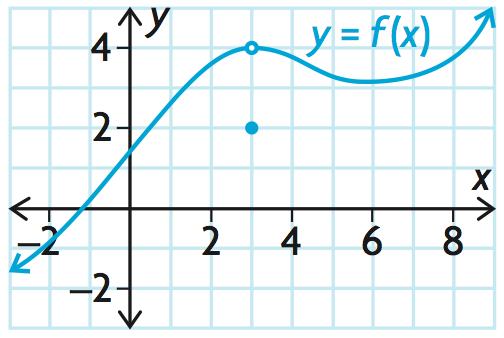 Continuity A function f is continuous at x = a