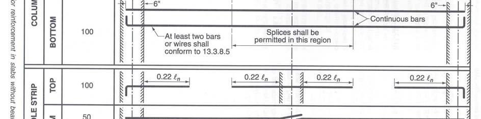 Bar Placement per ACI 318-0 The actual quantity of bars required is determined by analysis (see Example