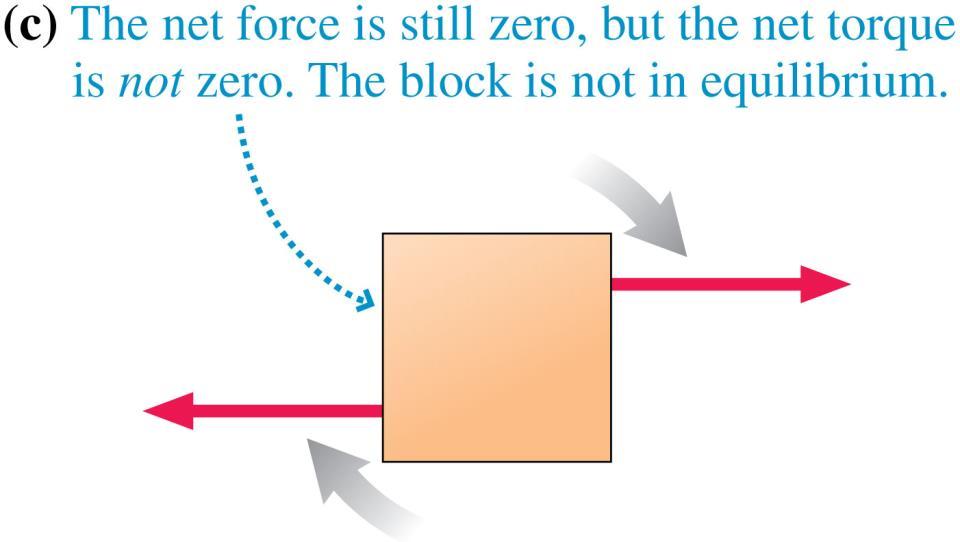 When the net force and the net torque are zero, the block is in static