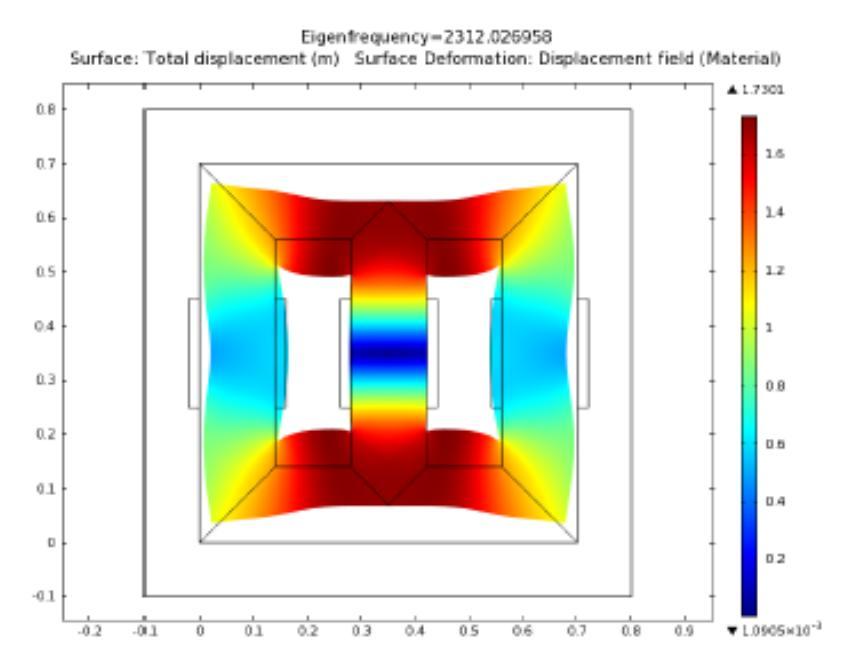 understanding of the core motion, a modal analysis is carried out in COMSOL to calculate the core resonances and, as an example, an eigenmode is identified at 2312 Hz, as displayed in Fig. 6.