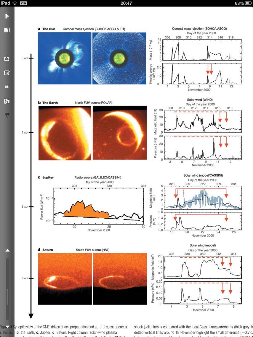 Space weather in the solar system Prangé et al.