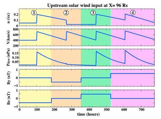 (2012) Upstream solar wind input (96 RS)